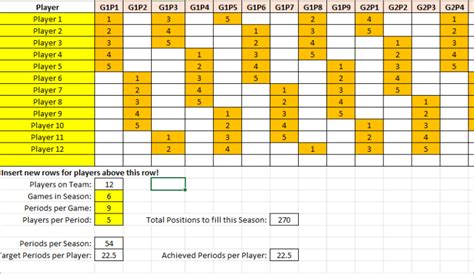 playtime calculator minecraft|basketball equal playing time calculator.